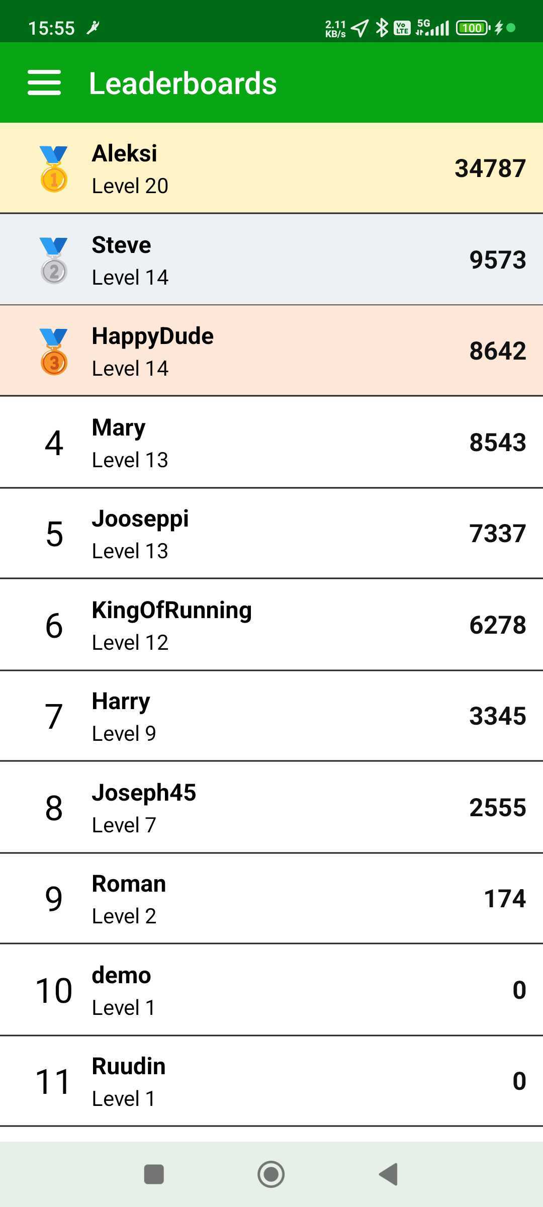 Leaderboard